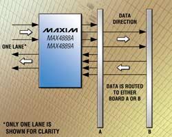 MAX4888A/MAX4889A:Maxim PCIe 2.0用高速無源開關