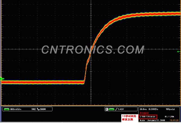 圖一 T公司的DPX捕獲率為每秒21.9萬(wàn)次