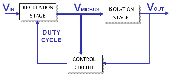 圖1:SynQor兩級(jí)DC-DC變換器拓?fù)洌渲蟹歉綦x調(diào)整級(jí)在非調(diào)整隔離級(jí)之前