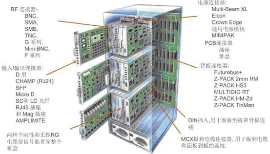 基站控制器、移動交換網(wǎng)絡(luò)和網(wǎng)關(guān)支持節(jié)點之間的典型互聯(lián)