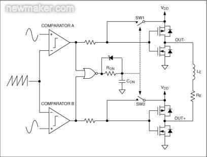 MAX9700無濾波D類放大器的調(diào)制拓撲結構