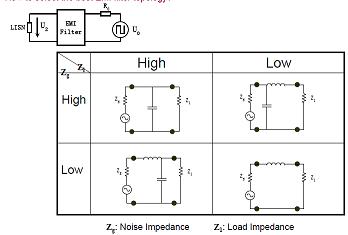 如何選擇EMI濾波器拓撲?