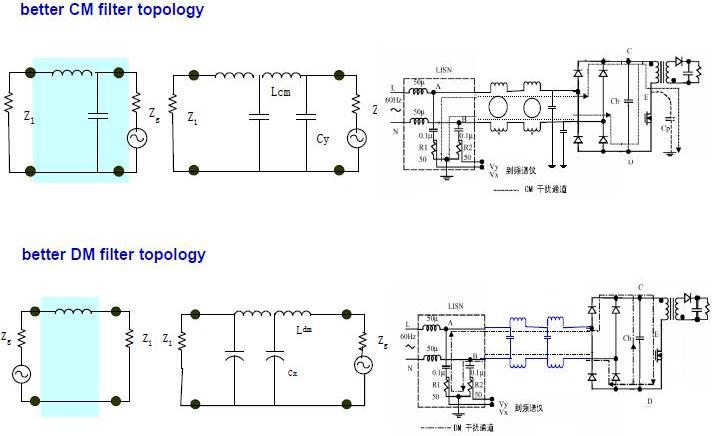 改善的CM/DM濾波器拓撲:
