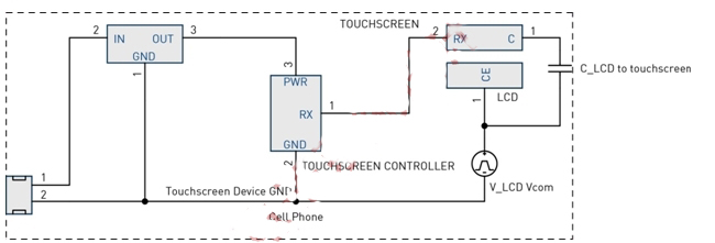 圖4:LCD Vcom干擾耦合模型。