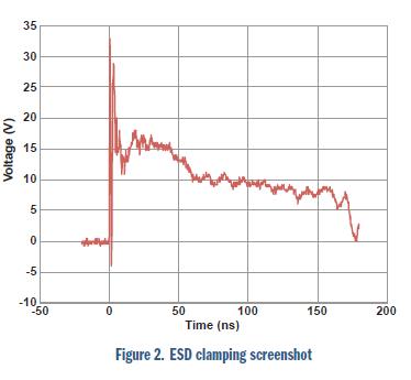 安森美電路保護方案大觀:明白顯示ESD有效性和信號完整性