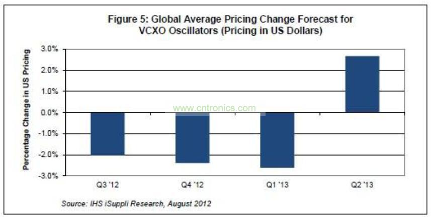 廠商別等了！電子元件價格下降帶來買進機會