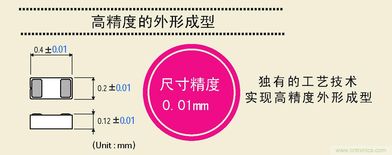 大幅度提高尺寸精度,可以實現高精度的外形成型