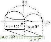 恒定的Q=f(P)曲線