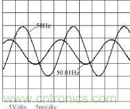 不同相位、幅度、頻率波形