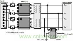 圖2:以太網(wǎng)端口保護(hù)