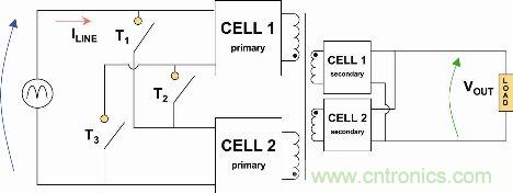 圖2: 自適應單元(Adaptive Cell)動態(tài)結構簡化示意圖