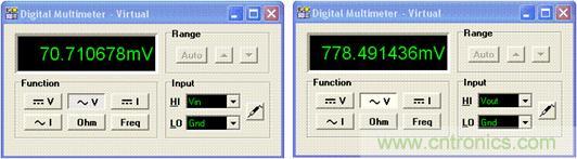 圖4：以 TINA Spice 中的&ldquo;萬用表&rdquo;功能對圖 5 進行分析
