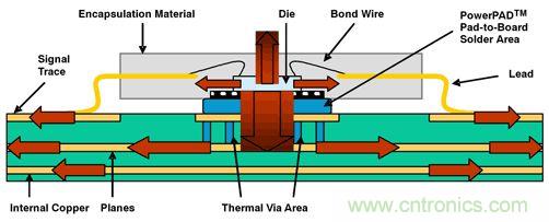 熱量由側面流經PWB線跡，然后從PWB表面擴散至周圍環境