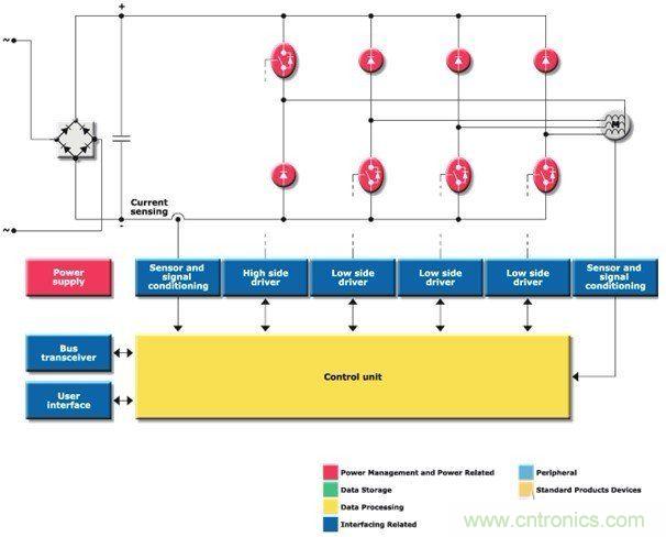 圖4:簡化版非對稱半橋PWM驅動器方框圖