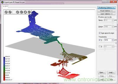 圖4:電源完整性分析可確定可能出現(xiàn)的長期印刷電路板故障