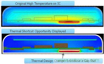 圖2:確定熱捷徑能引導(dǎo)設(shè)計人員做出改變,使散熱發(fā)生很大變化