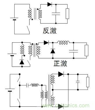 圖2:常見的DC-DC LED驅(qū)動(dòng)方式