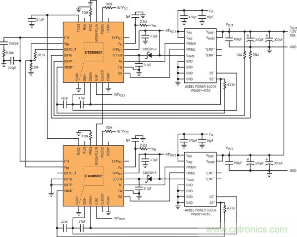 圖7：基于并聯LTC3866和電源構件的高效率、1.5V/80A電源