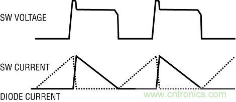 圖 3:在邊界模式工作時的反激式轉換器波形
