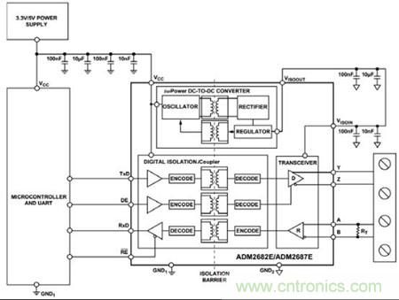 圖3：可以用單個ADM2682E實現全雙工、隔離式RS-485接口