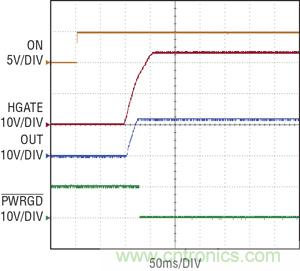 圖 3：當(dāng) ON 引腳切換到高電平時(shí)，在 100ms 延遲之后，熱插拔控制器 HGATE 啟動(dòng)，PWRGD 被拉低