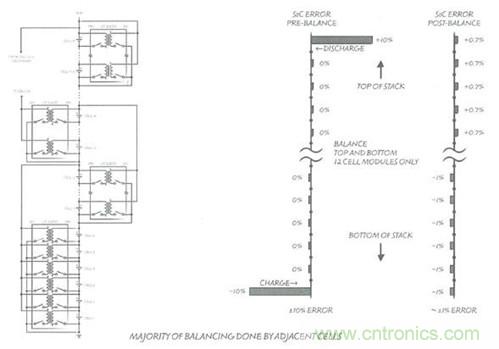 圖7:交錯式連接和電荷轉移性能