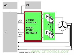 圖7:三相電機(jī)預(yù)驅(qū)動(dòng)