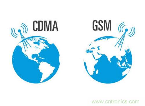 圖2:CDMA/GSM發(fā)射功率比較