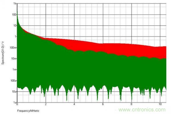原創(chuàng)經(jīng)典:開關(guān)電源設(shè)計(jì)中MOSFET驅(qū)動(dòng)技術(shù)圖解-電子元件技術(shù)網(wǎng)