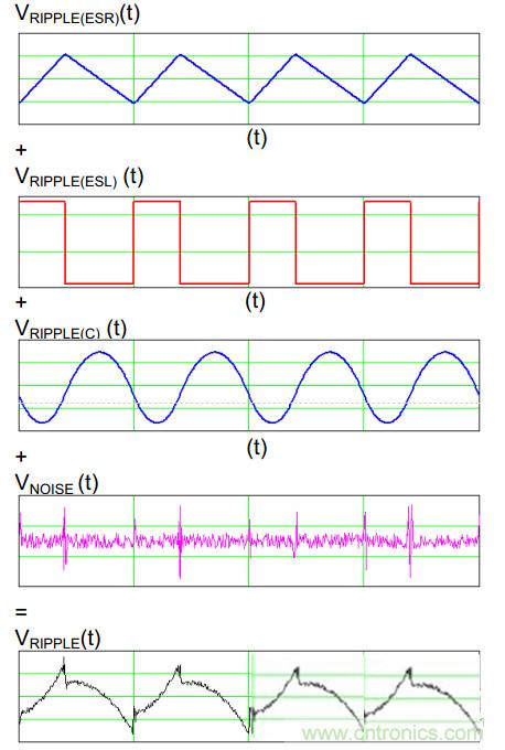 網友分享:最有效的開關電源紋波計算方法