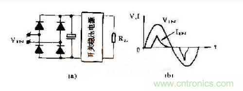 工程師推薦：低諧波、高功率因數(shù)AC/DC開關(guān)電源變換器設(shè)計(jì)