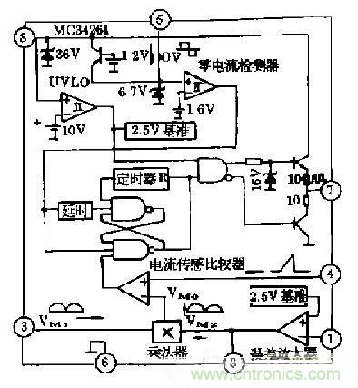 工程師推薦：低諧波、高功率因數(shù)AC/DC開關(guān)電源變換器設(shè)計(jì)