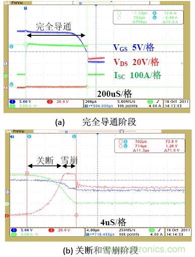 鋰電池短路保護設計:功率MOSFET及驅(qū)動電路的選擇與設計