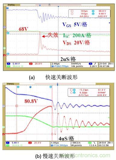 鋰電池短路保護設計:功率MOSFET及驅(qū)動電路的選擇與設計