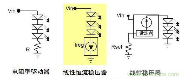電阻型與線型LED驅(qū)動(dòng)器對比