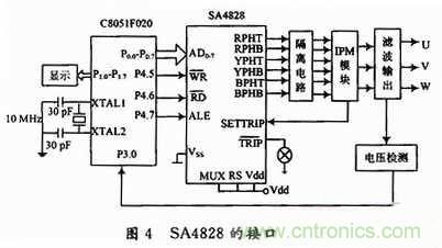 工程師分享:一款低成本高精度應急電源逆變電路設計
