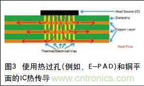 工程師推薦必看！開發高質量PCB設計指南