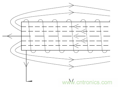 如何在開關(guān)電源中選擇合適的電感——電路保護與電磁兼容技術(shù)研討會內(nèi)容搶鮮看