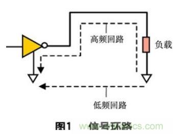 分享:如何在PCB設(shè)計(jì)階段處理好EMC/EMI問(wèn)題