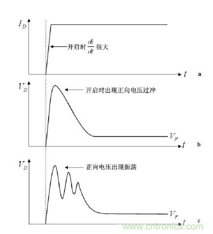 大牛獨創(二):反激式開關電源設計方法及參數計算