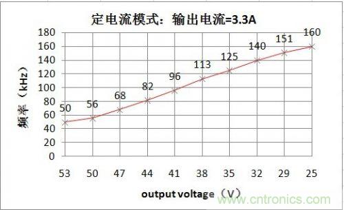 PCB布局該這么做!150W LED驅動電源拆解學習