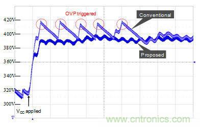 工程師分享:消除波動(dòng)AC輸入引起LED閃爍的方法