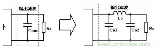 大師手筆！如何巧用拓撲電感提升濾波效果