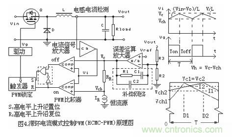 大盤點:詳解五種開關電源PWM反饋控制模式
