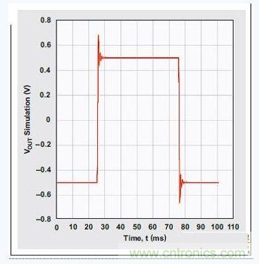四階、低通切比雪夫濾波器的階躍響應