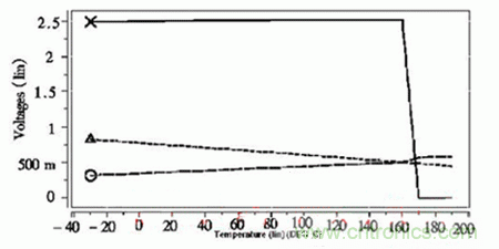 智能設備的大眾情人:超詳細的超低壓CMOS線性穩壓器講解