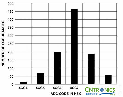 冷結補償法,熱電偶