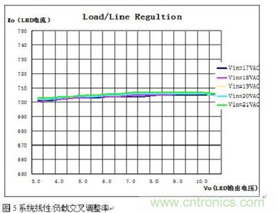 旨在突破！源于TRUEC2技術的高性能LED射燈方案