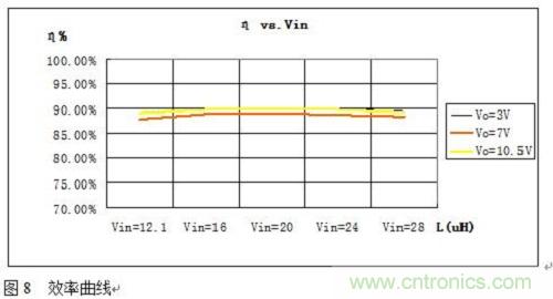 旨在突破！源于TRUEC2技術的高性能LED射燈方案