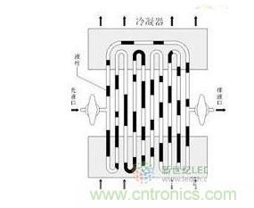 自激式振蕩流熱管/環路熱管